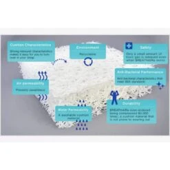 Familon Air Sijauspatja -Kärkkäinen 6438291100965 4